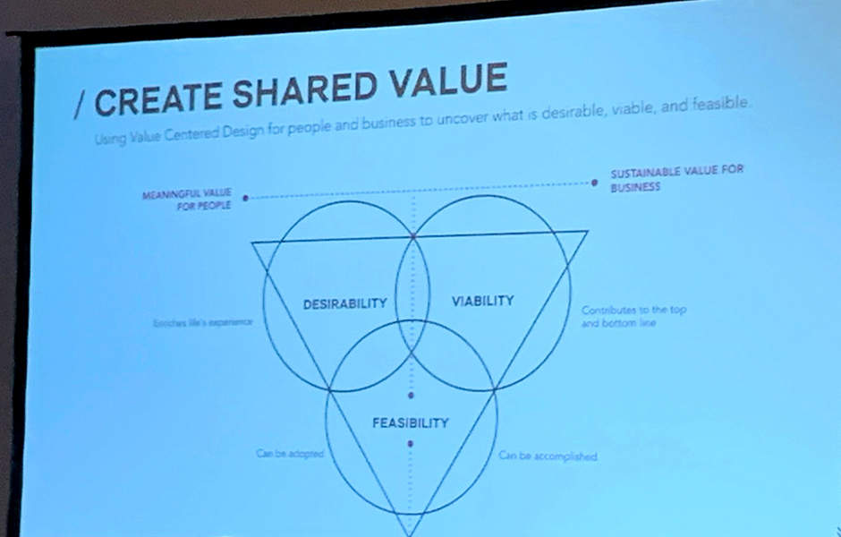 Create Shared Value Screen-Digital Summit