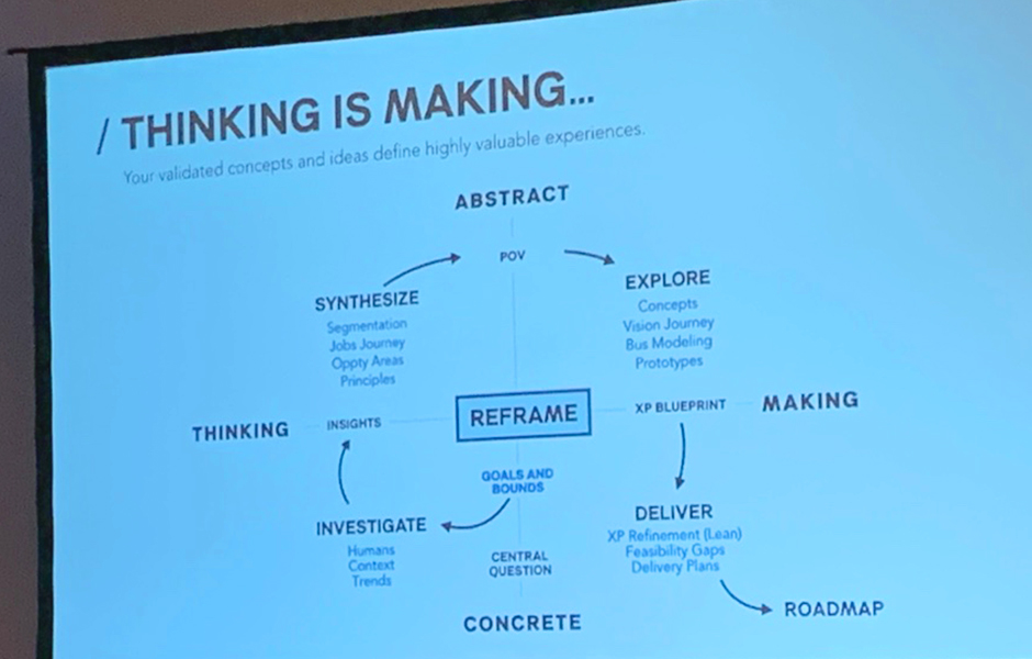 Thinking is Making-Digital Summit