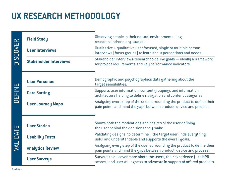 UX Research Methodology