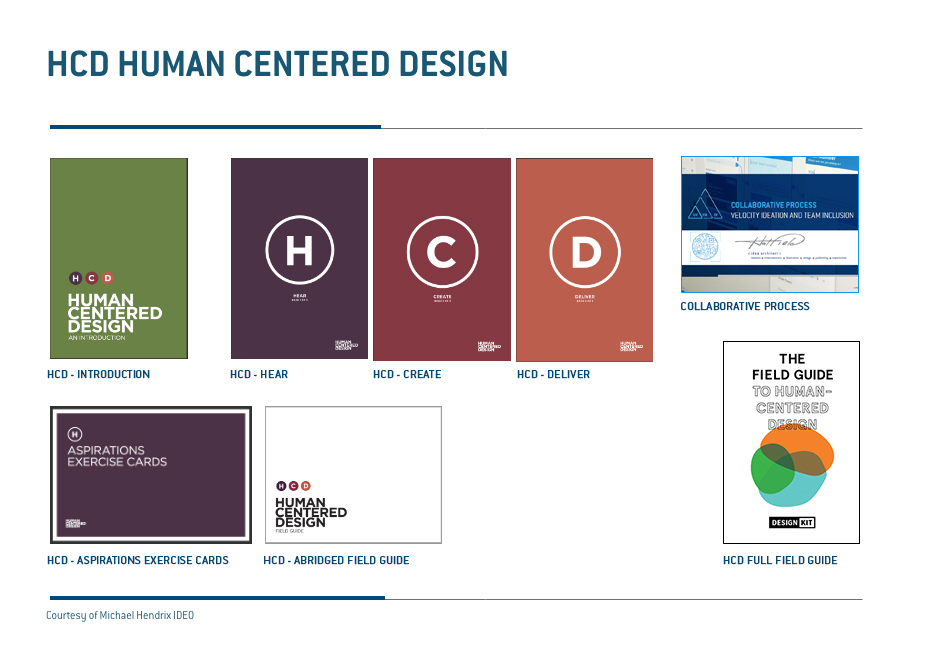 HCD Human Centered Design Training Tools